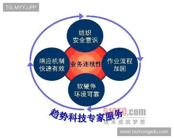 凯发网投平台安全保障措施加强确保用户资金与信息安全稳步前行