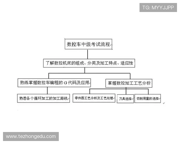 凯发集团会员注册流程中的注意事项及常见错误解析